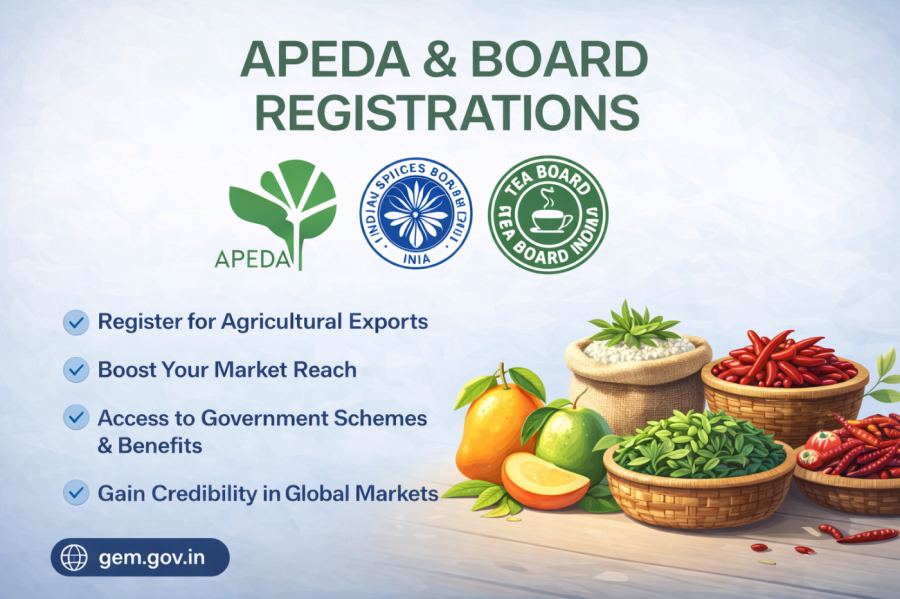 Tea Board Registration